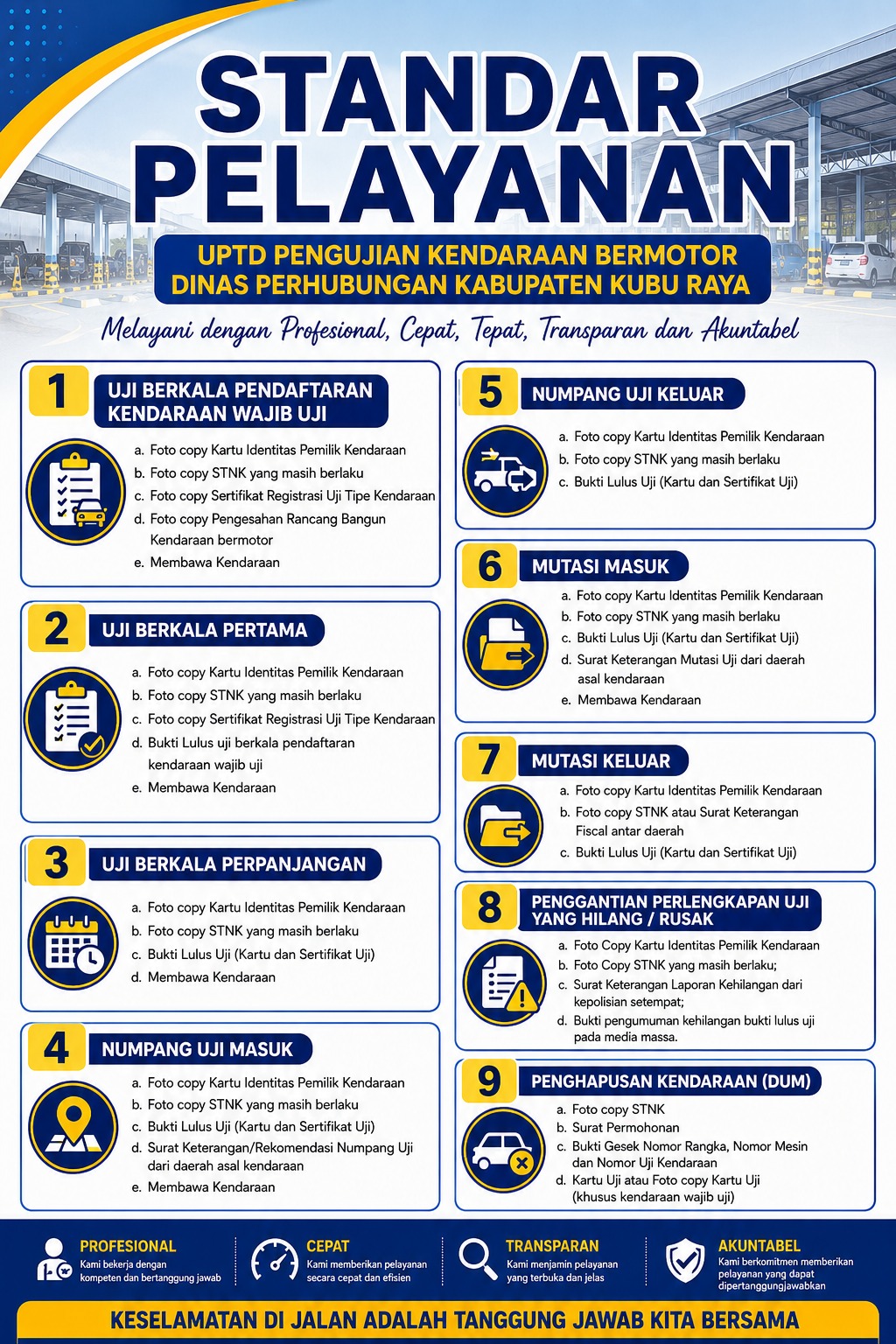 Standar Pelayanan